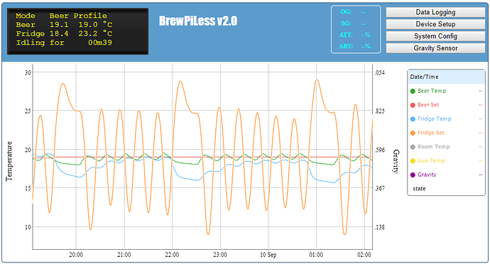 Brewpiless2