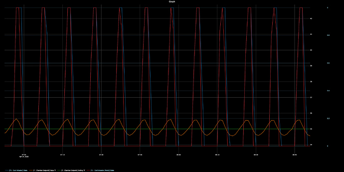 Graph(1)