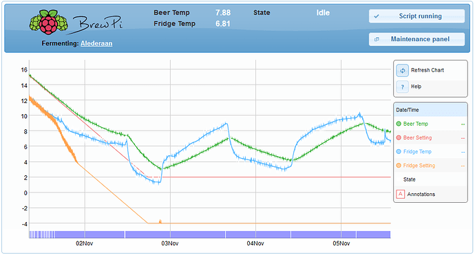 brewpi-weird-temp