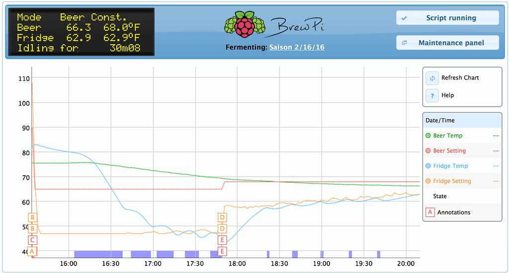 Fridge temp/fridge set temp lower than beer constant Troubleshooting