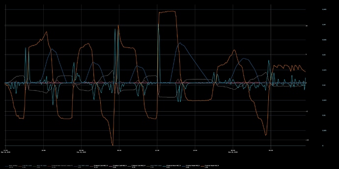 graph (12)