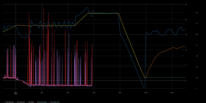 graph(2)