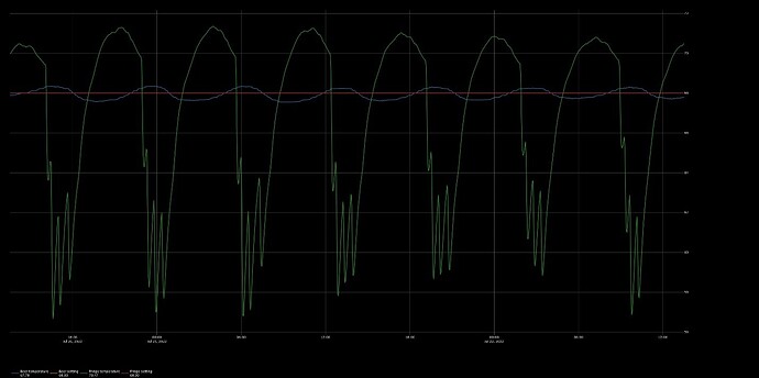 oscillation 1