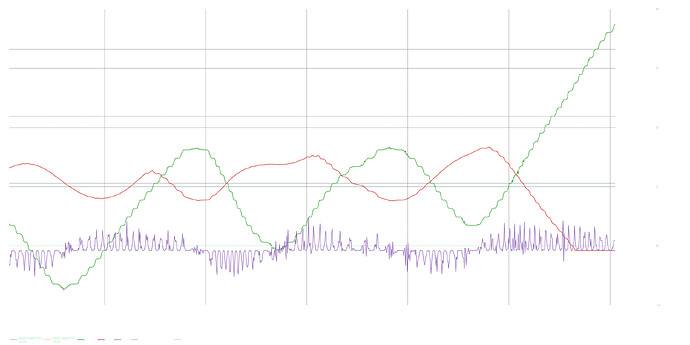 Ferment Heat PID