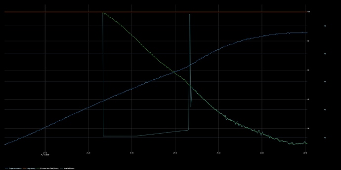 graph (2)