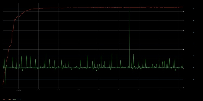 PMW constant 55