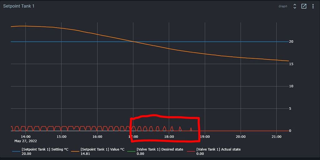 PID Settings for Unitank Glycol cooling - Temperature Profiles - BrewPi ...