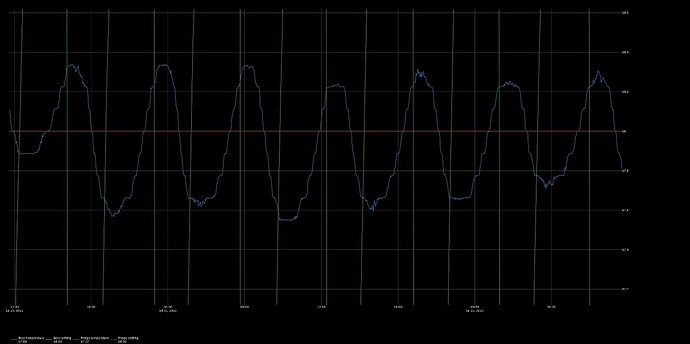 oscillation 2