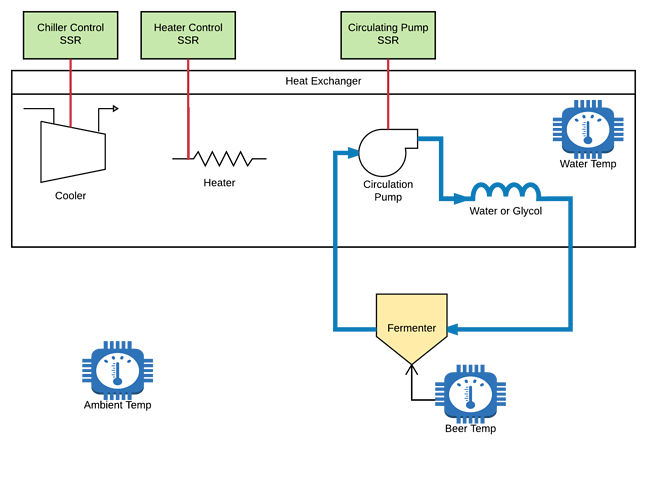 Temp Control box